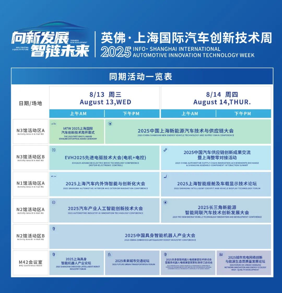新能源汽車技術(shù)與生態(tài)鏈展